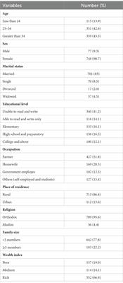Adequacy of iodized salt and its associated factors among households in the Bahir Dar Zuria district, Northwest Ethiopia, 2022